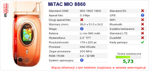 Dane telefonu MiTAC MIO 8860