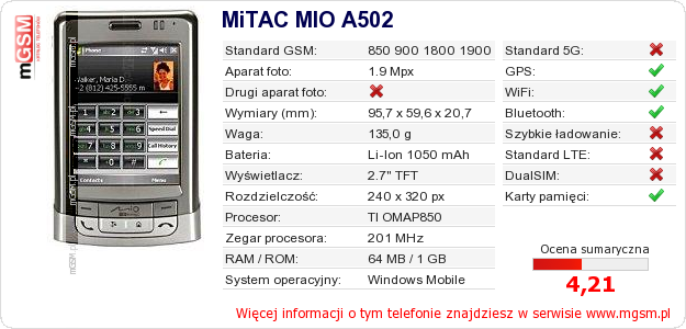 Dane telefonu MiTAC MIO A502