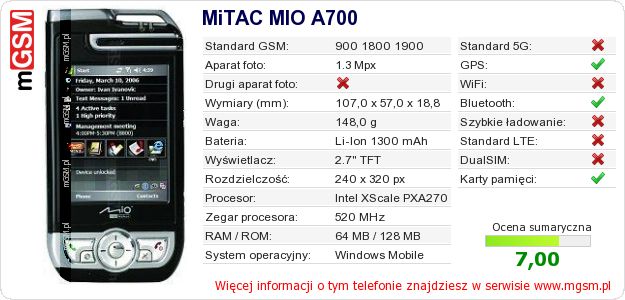 Dane telefonu MiTAC MIO A700