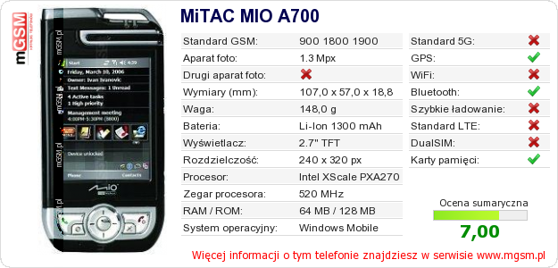 Dane telefonu MiTAC MIO A700