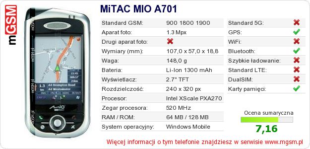 Dane telefonu MiTAC MIO A701 Dane telefonu MiTAC MIO A701