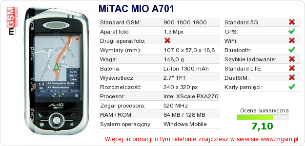 Dane telefonu MiTAC MIO A701