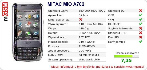 Dane telefonu MiTAC MIO A702