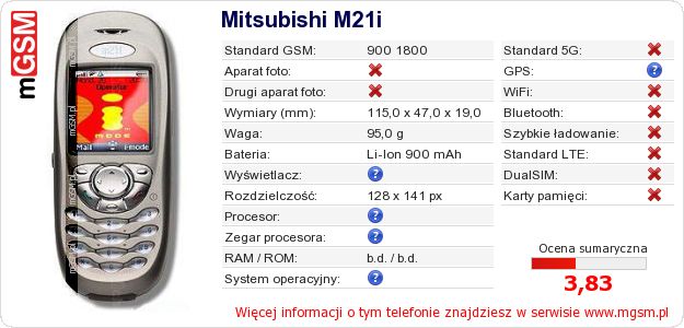 Dane telefonu Mitsubishi M21i
