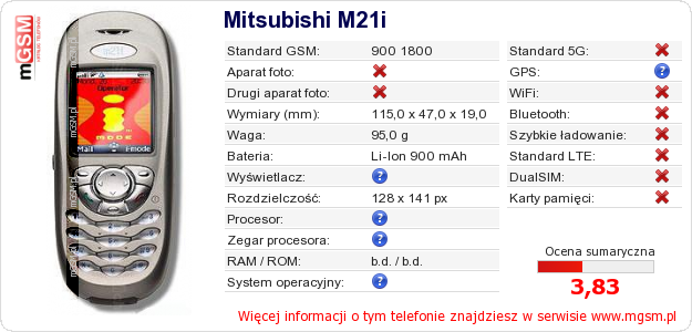 Dane telefonu Mitsubishi M21i