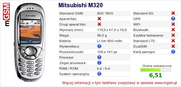 Dane telefonu Mitsubishi M320