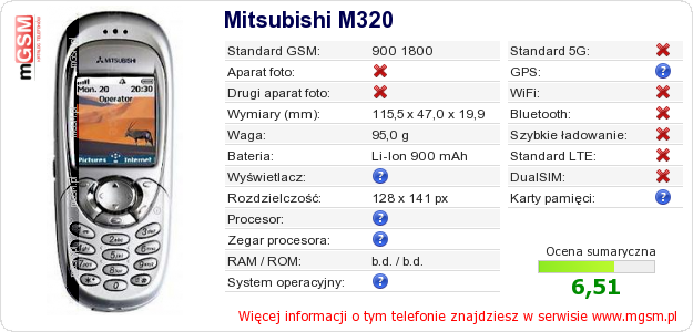 Dane telefonu Mitsubishi M320
