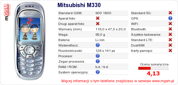 Dane telefonu Mitsubishi M330