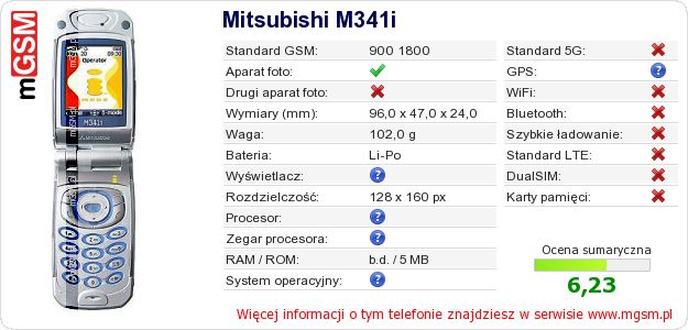 Dane telefonu Mitsubishi M341i