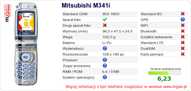 Dane telefonu Mitsubishi M341i