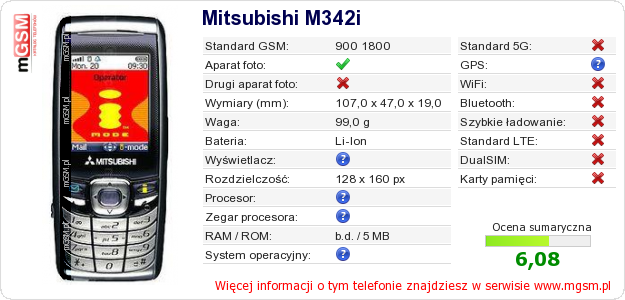 Dane telefonu Mitsubishi M342i