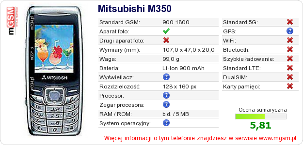 Dane telefonu Mitsubishi M350