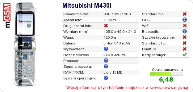 Dane telefonu Mitsubishi M430i