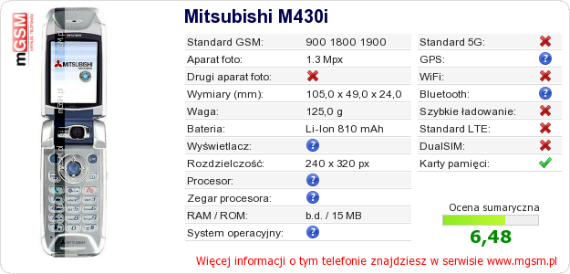 Dane telefonu Mitsubishi M430i
