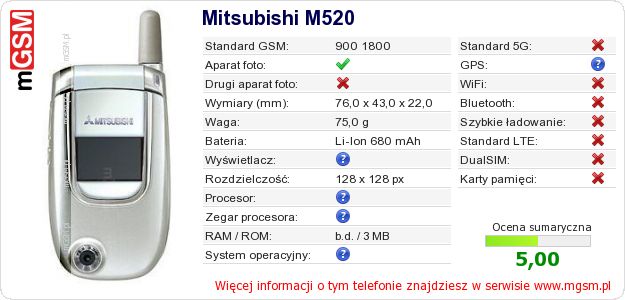 Dane telefonu Mitsubishi M520
