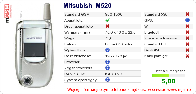Dane telefonu Mitsubishi M520