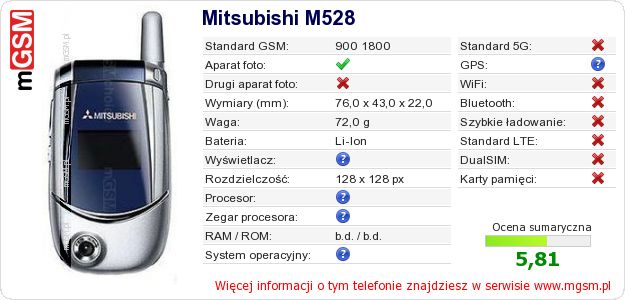 Dane telefonu Mitsubishi M528 Dane telefonu Mitsubishi M528