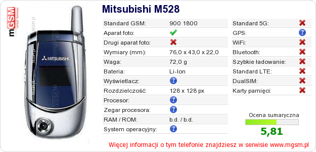 Dane telefonu Mitsubishi M528