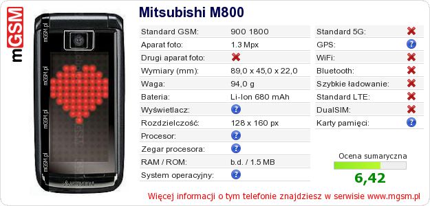 Dane telefonu Mitsubishi M800 Dane telefonu Mitsubishi M800