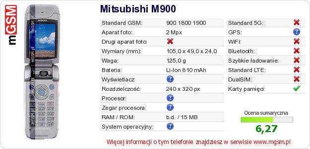 Dane telefonu Mitsubishi M900
