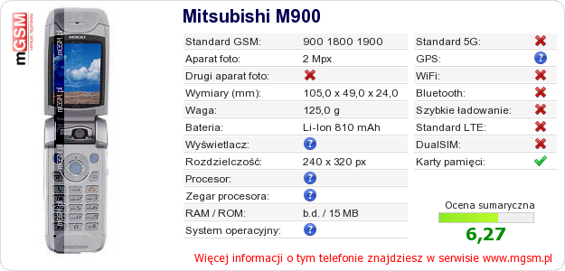 Dane telefonu Mitsubishi M900 Dane telefonu Mitsubishi M900