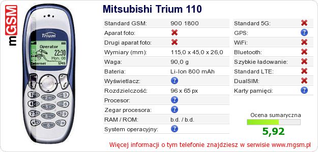 Dane telefonu Mitsubishi Trium 110