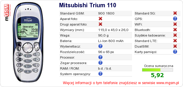 Dane telefonu Mitsubishi Trium 110