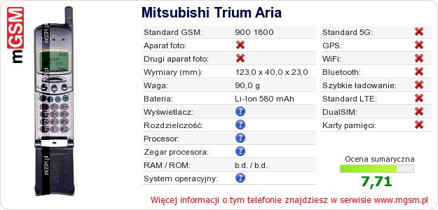 Dane telefonu Mitsubishi Trium Aria