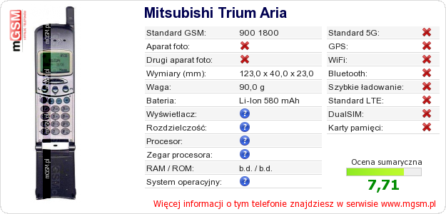 Dane telefonu Mitsubishi Trium Aria