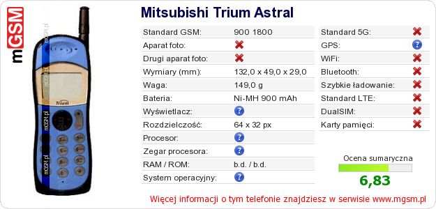 Dane telefonu Mitsubishi Trium Astral