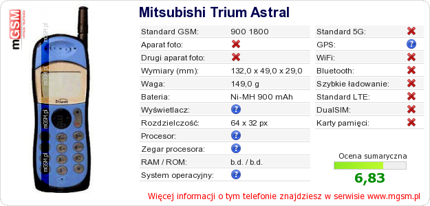 Dane telefonu Mitsubishi Trium Astral