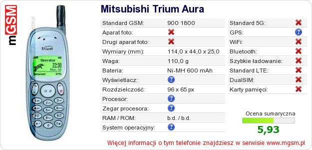 Dane telefonu Mitsubishi Trium Aura