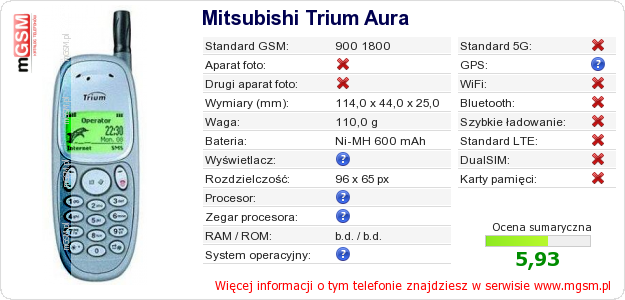 Dane telefonu Mitsubishi Trium Aura Dane telefonu Mitsubishi Trium Aura