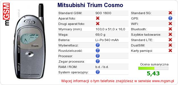 Dane telefonu Mitsubishi Trium Cosmo