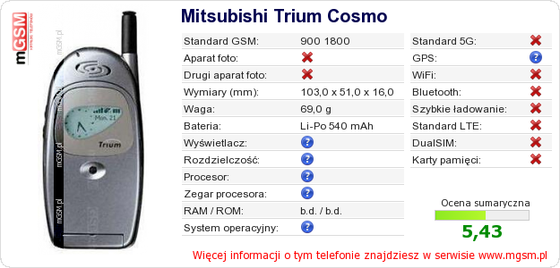 Dane telefonu Mitsubishi Trium Cosmo Dane telefonu Mitsubishi Trium Cosmo