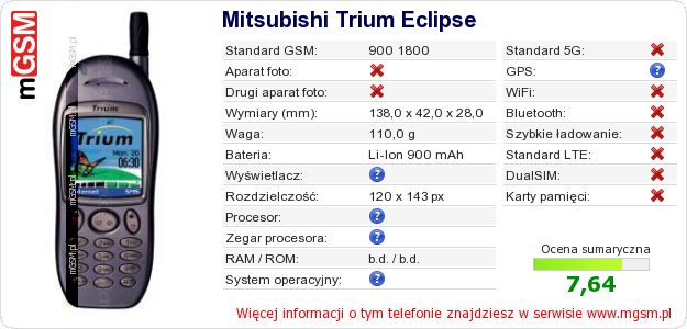 Dane telefonu Mitsubishi Trium Eclipse