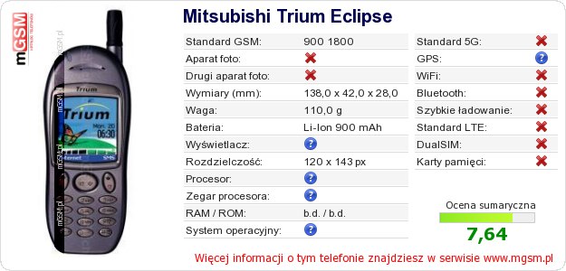 Dane telefonu Mitsubishi Trium Eclipse