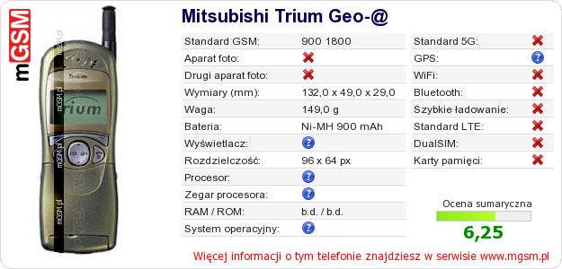Dane telefonu Mitsubishi Trium Geo-@