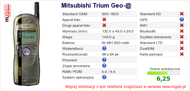 Dane telefonu Mitsubishi Trium Geo-@