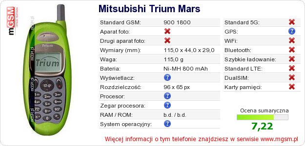 Dane telefonu Mitsubishi Trium Mars