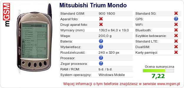 Dane telefonu Mitsubishi Trium Mondo