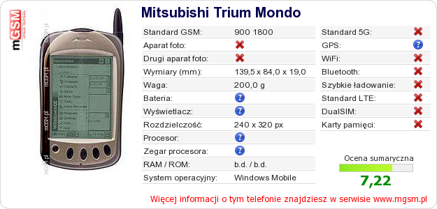 Dane telefonu Mitsubishi Trium Mondo