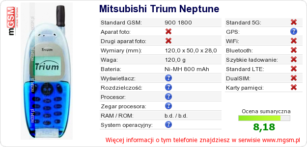 Dane telefonu Mitsubishi Trium Neptune