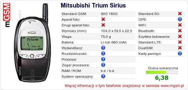 Dane telefonu Mitsubishi Trium Sirius
