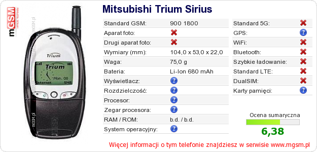 Dane telefonu Mitsubishi Trium Sirius