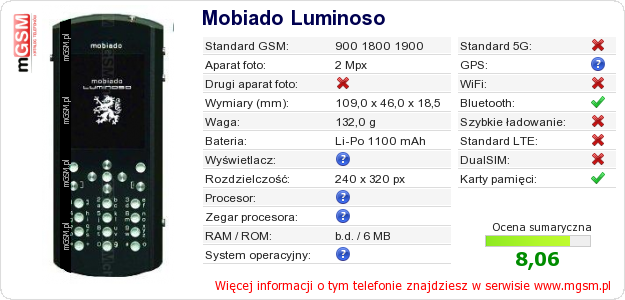 Dane telefonu Mobiado Luminoso Dane telefonu Mobiado Luminoso
