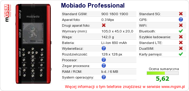 Dane telefonu Mobiado Professional Dane telefonu Mobiado Professional