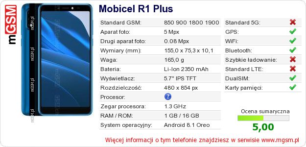 Dane telefonu Mobicel R1 Plus