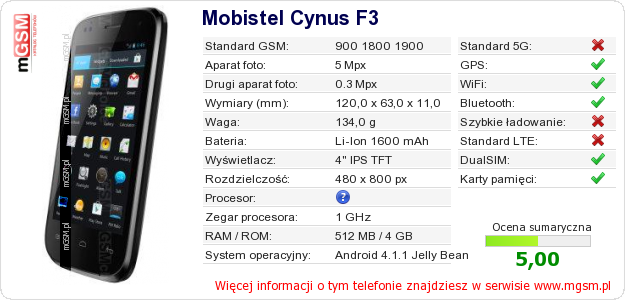 Dane telefonu Mobistel Cynus F3