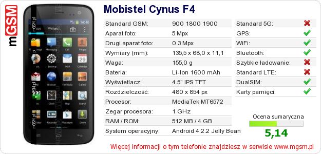 Dane telefonu Mobistel Cynus F4